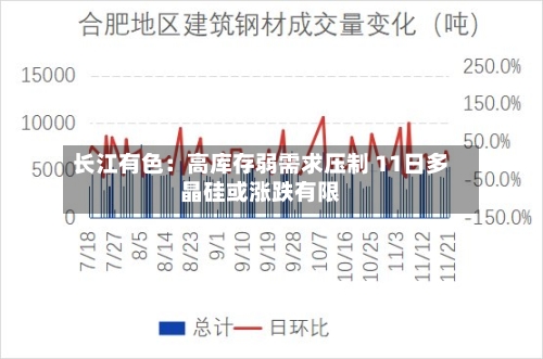 长江有色：高库存弱需求压制 11日多晶硅或涨跌有限