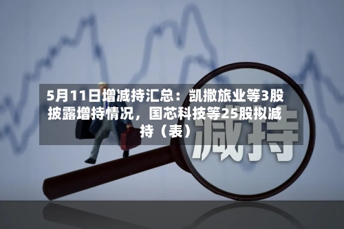 5月11日增减持汇总：凯撒旅业等3股披露增持情况，国芯科技等25股拟减持（表）