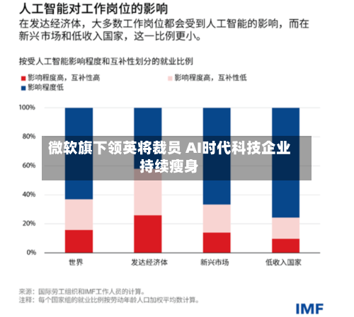 微软旗下领英将裁员 AI时代科技企业持续瘦身