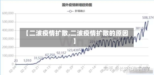 【二波疫情扩散,二波疫情扩散的原因】