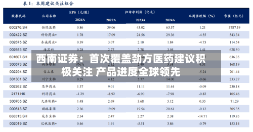 西南证券：首次覆盖劲方医药建议积极关注 产品进度全球领先