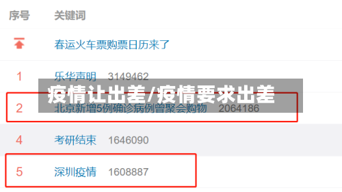 疫情让出差/疫情要求出差