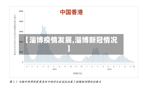 【淄博疫情发展,淄博新冠情况】