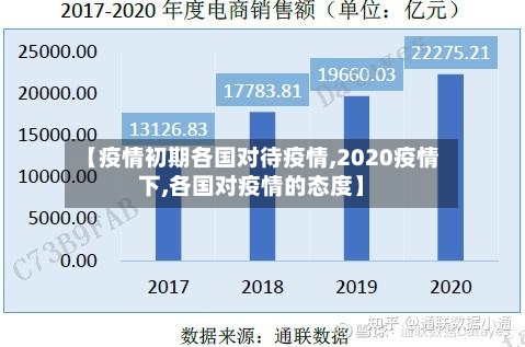 【疫情初期各国对待疫情,2020疫情下,各国对疫情的态度】