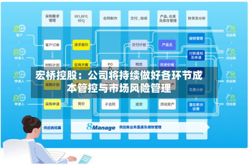 宏桥控股：公司将持续做好各环节成本管控与市场风险管理