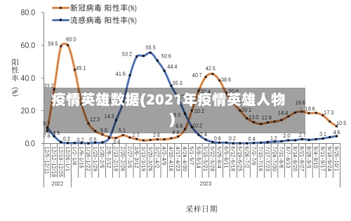疫情英雄数据(2021年疫情英雄人物)