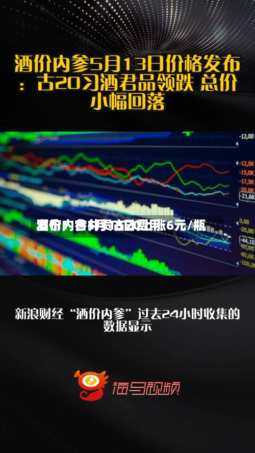 酒价内参5月18日费用发布：古井贡古20上涨6元/瓶