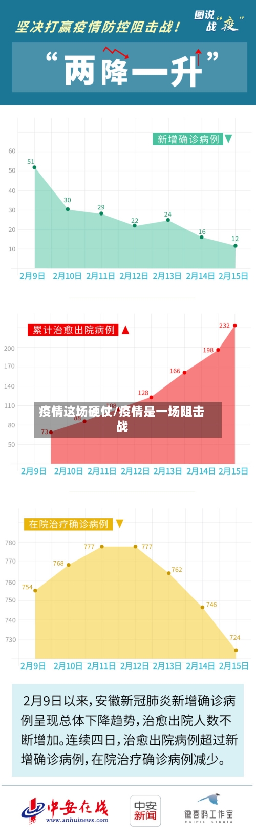 疫情这场硬仗/疫情是一场阻击战