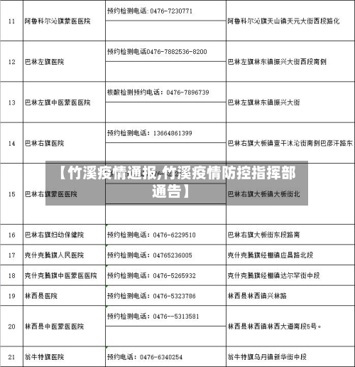 【竹溪疫情通报,竹溪疫情防控指挥部通告】