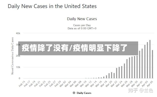疫情降了没有/疫情明显下降了