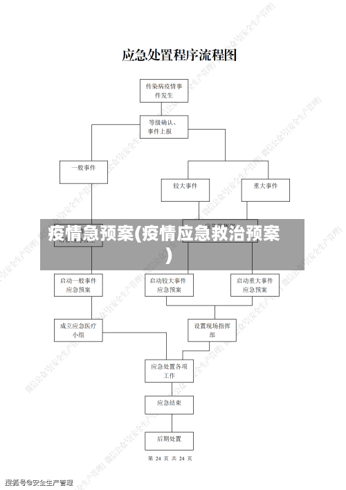 疫情急预案(疫情应急救治预案)