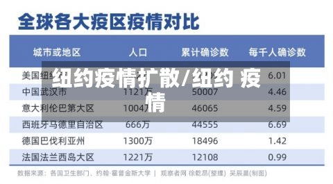 纽约疫情扩散/纽约 疫情