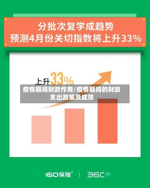 疫情期间财政作用/疫情期间的财政支出政策及成效