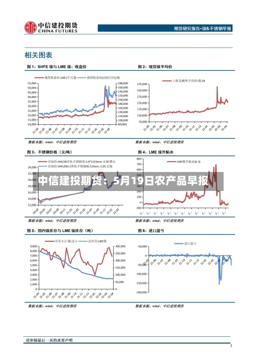 中信建投期货:5月19日农产品早报