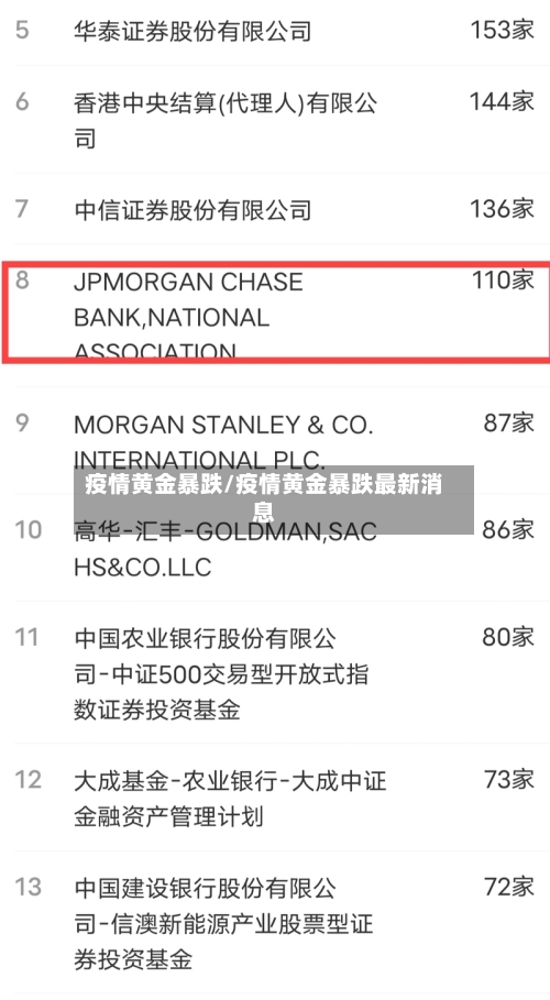 疫情黄金暴跌/疫情黄金暴跌最新消息