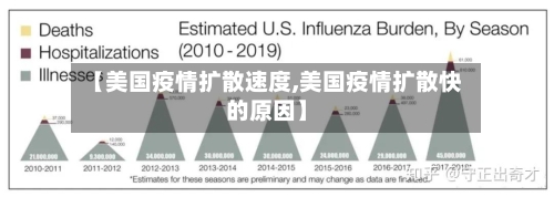 【美国疫情扩散速度,美国疫情扩散快的原因】