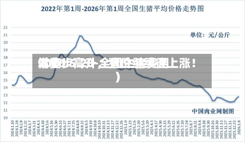 2026.5.20-全国生猪费用借鉴（步步高升，猪价继续往上涨！）