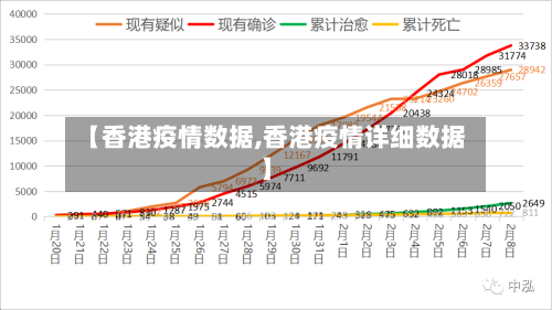 【香港疫情数据,香港疫情详细数据】