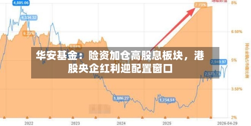 华安基金:险资加仓高股息板块,港股央企红利迎配置窗口