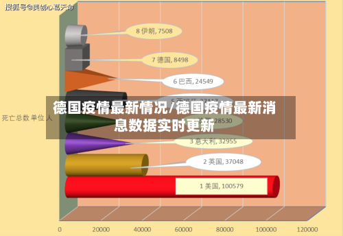 德国疫情最新情况/德国疫情最新消息数据实时更新