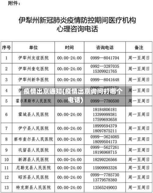疫情出京通知(疫情出京询问打哪个电话)