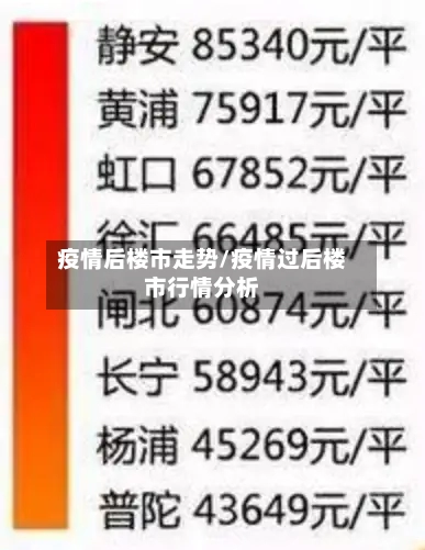 疫情后楼市走势/疫情过后楼市行情分析
