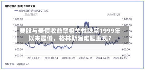 美股与美债收益率相关性跌至1999年以来最低，格林斯潘难题重现？