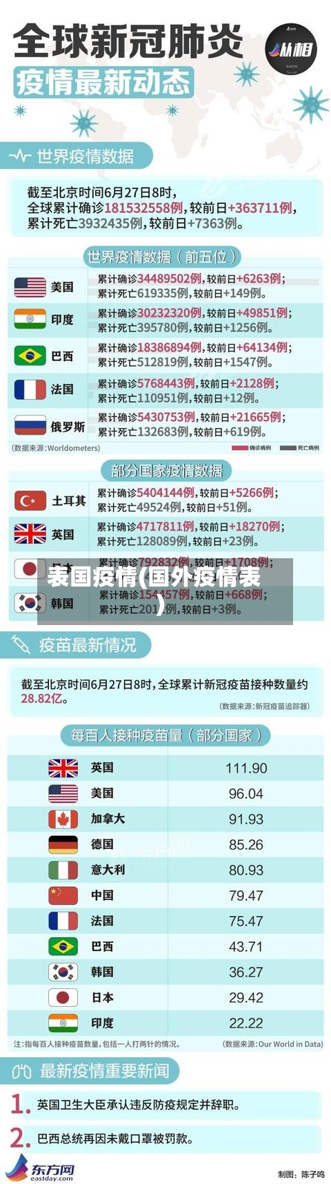 表国疫情(国外疫情表)