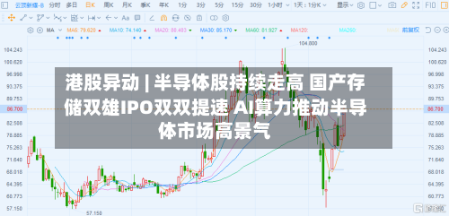 港股异动 | 半导体股持续走高 国产存储双雄IPO双双提速 AI算力推动半导体市场高景气