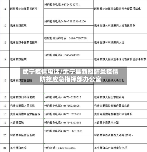 武宁疫情电话/武宁县新冠肺炎疫情防控应急指挥部办公室