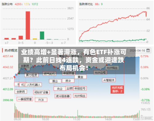 业绩高增+显著滞涨，有色ETF补涨可期？此前日线4连跌，资金或迎逢跌布局机会！