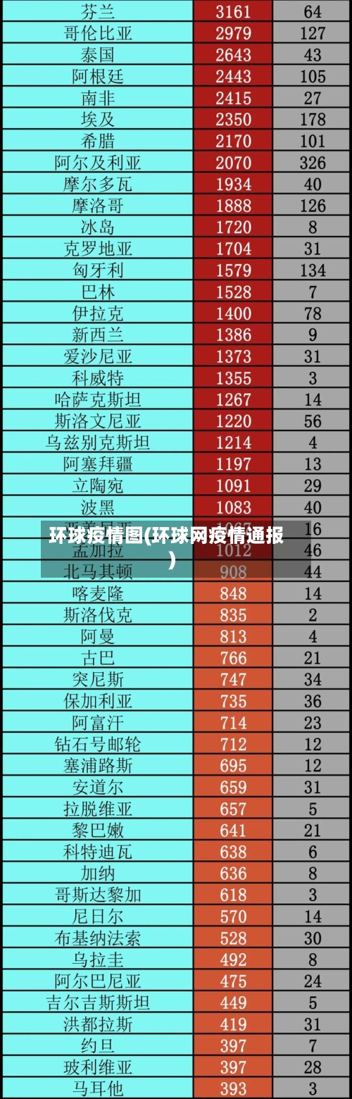环球疫情图(环球网疫情通报)