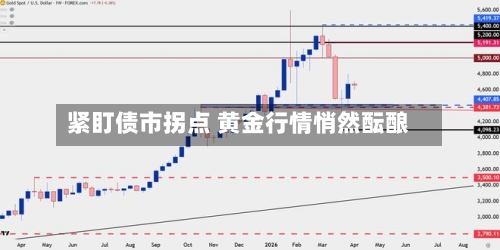 紧盯债市拐点 黄金行情悄然酝酿