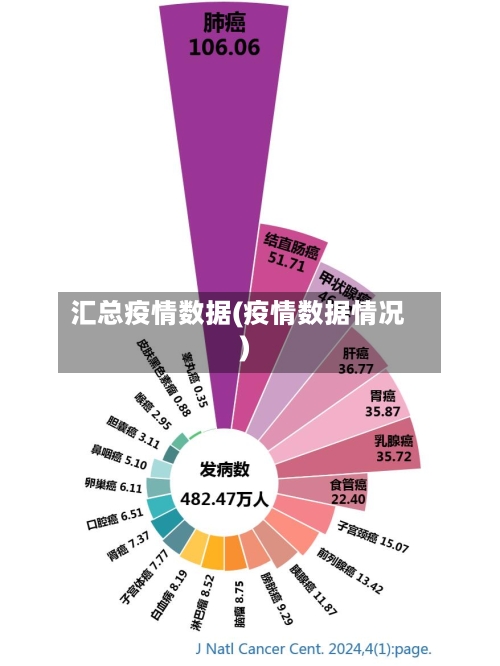 汇总疫情数据(疫情数据情况)