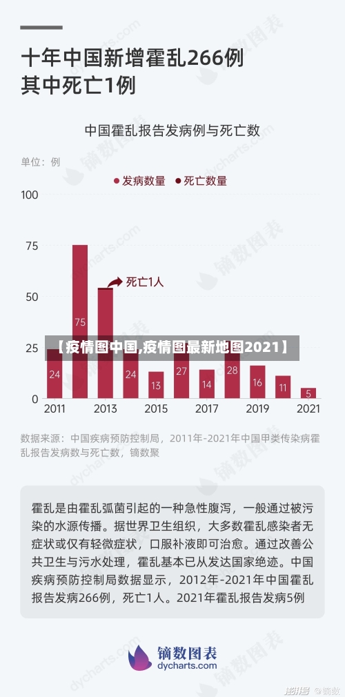 【疫情图中国,疫情图最新地图2021】
