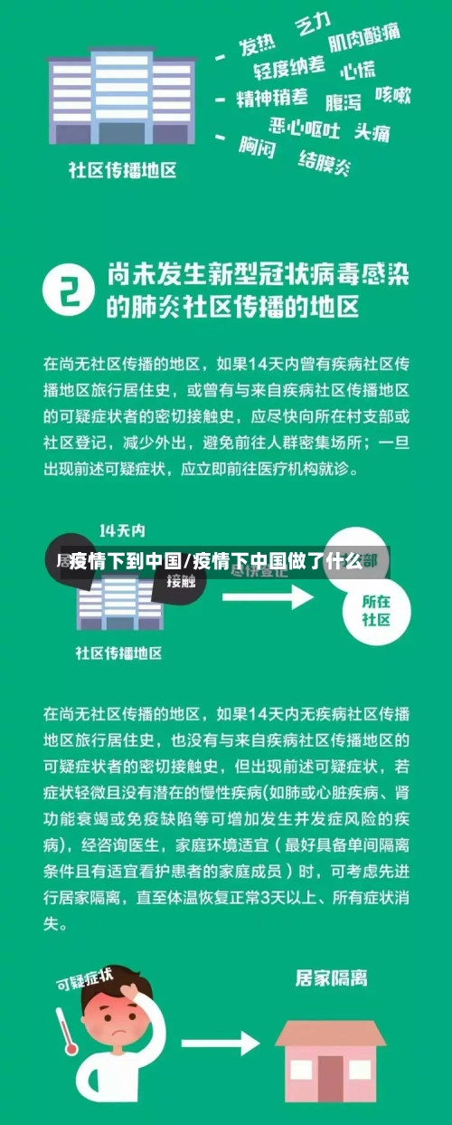 疫情下到中国/疫情下中国做了什么