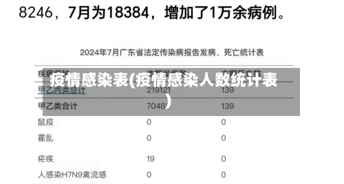疫情感染表(疫情感染人数统计表)
