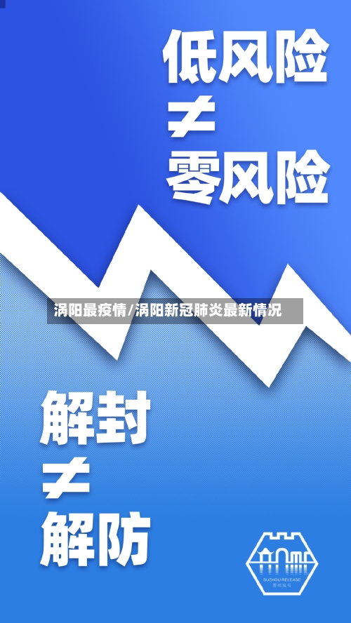 涡阳最疫情/涡阳新冠肺炎最新情况