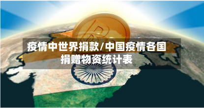 疫情中世界捐款/中国疫情各国捐赠物资统计表