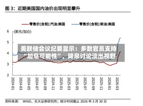 美联储会议纪要显示：多数官员支持“加息可能性”，降息讨论淡出视野