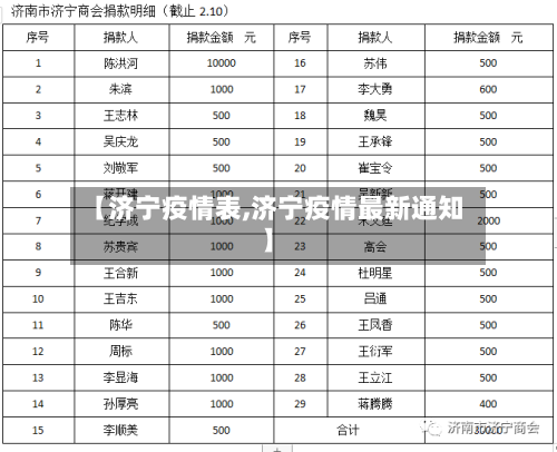 【济宁疫情表,济宁疫情最新通知】