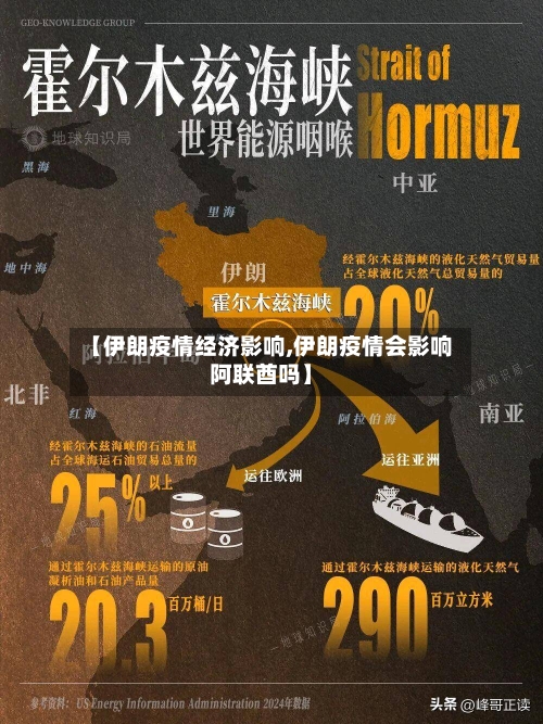【伊朗疫情经济影响,伊朗疫情会影响阿联酋吗】