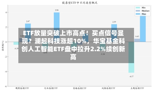 ETF放量突破上市高点！买点信号显现？澜起科技涨超10%，华宝基金科创人工智能ETF盘中拉升2.2%续创新高