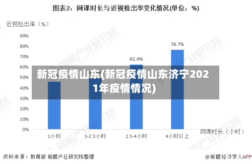 新冠疫情山东(新冠疫情山东济宁2021年疫情情况)