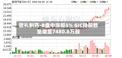 歌礼制药-B盘中涨超5% GIC持股数量增至7480.8万股