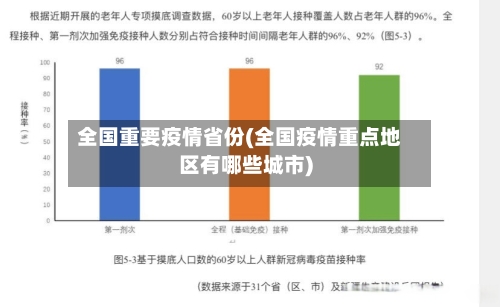 全国重要疫情省份(全国疫情重点地区有哪些城市)