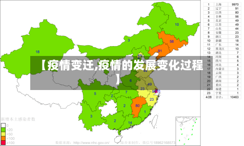 【疫情变迁,疫情的发展变化过程】