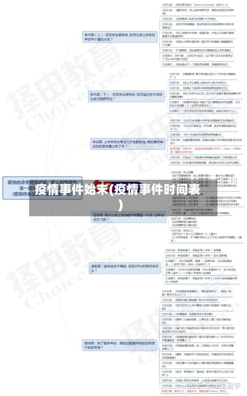 疫情事件始末(疫情事件时间表)