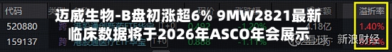 迈威生物-B盘初涨超6% 9MW2821最新临床数据将于2026年ASCO年会展示