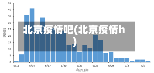 北京疫情吧(北京疫情h)